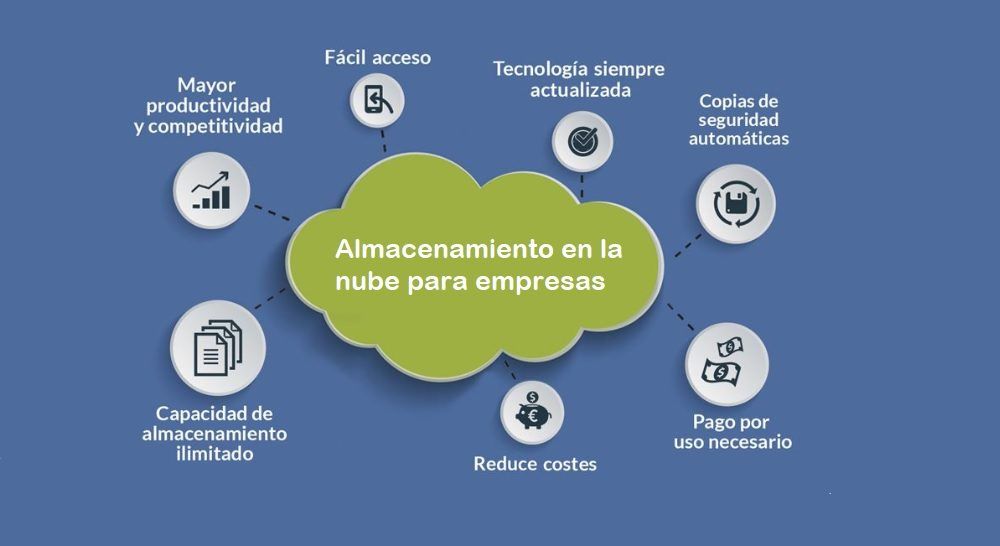 Por qué el futuro del almacenamiento de las empresas está en la nube