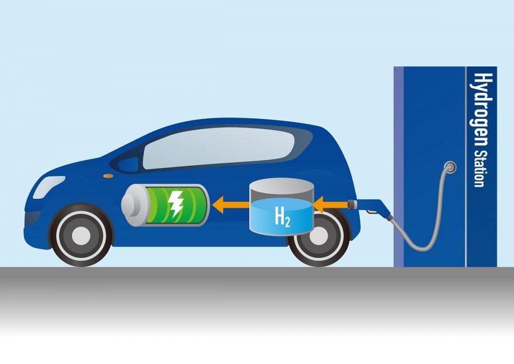 como recargar un coche de hidrógeno