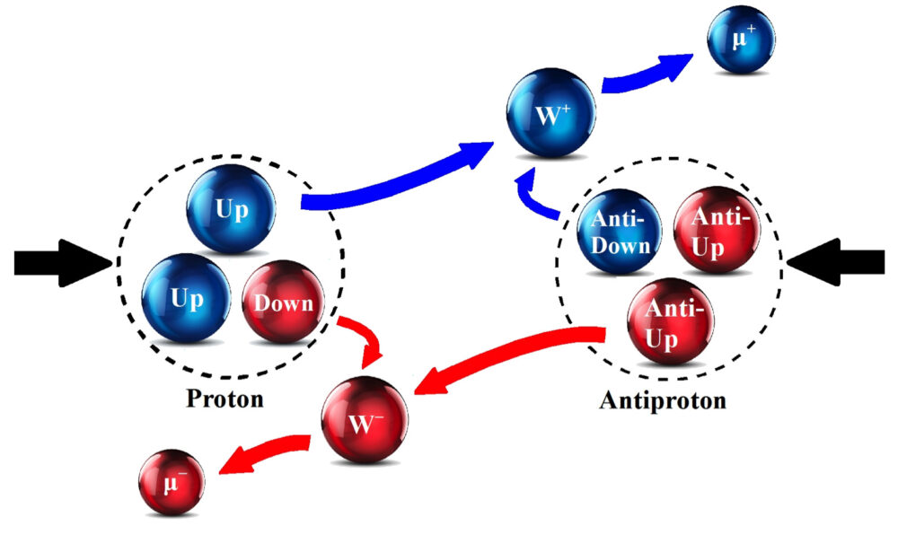 protones y antiprotones
